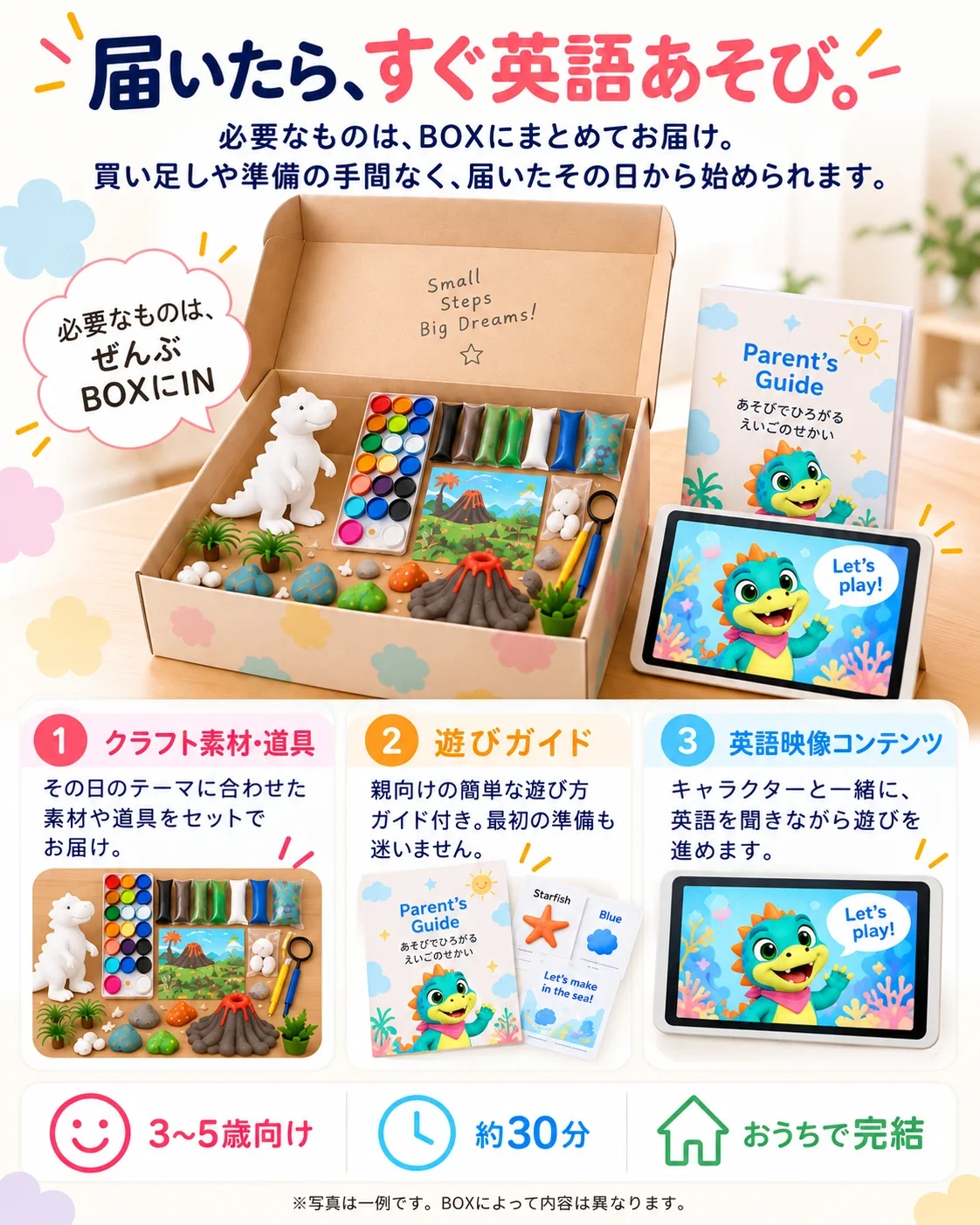 届いたら、すぐ英語あそび。必要なものは、BOXにまとめてお届け。買い足しや準備の手間なく、届いたその日から始められます。1.クラフト素材・道具 2.遊びガイド 3.英語映像コンテンツ